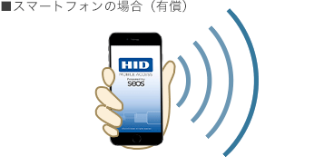 スマートフォンの場合（有償）
